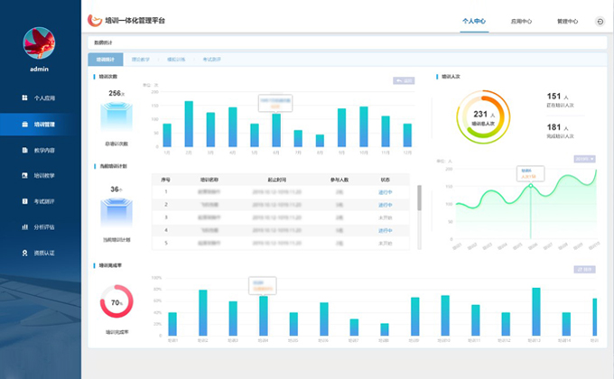 培訓(xùn)一體化平臺